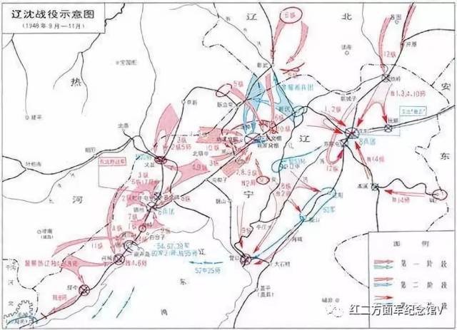 为什么选择东北战场作为解放战争战略大决战的起点?