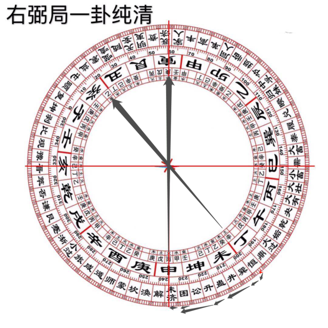 风水择日中级篇第四十二章申山三元三合九星九运飞星水法三元斗首择日