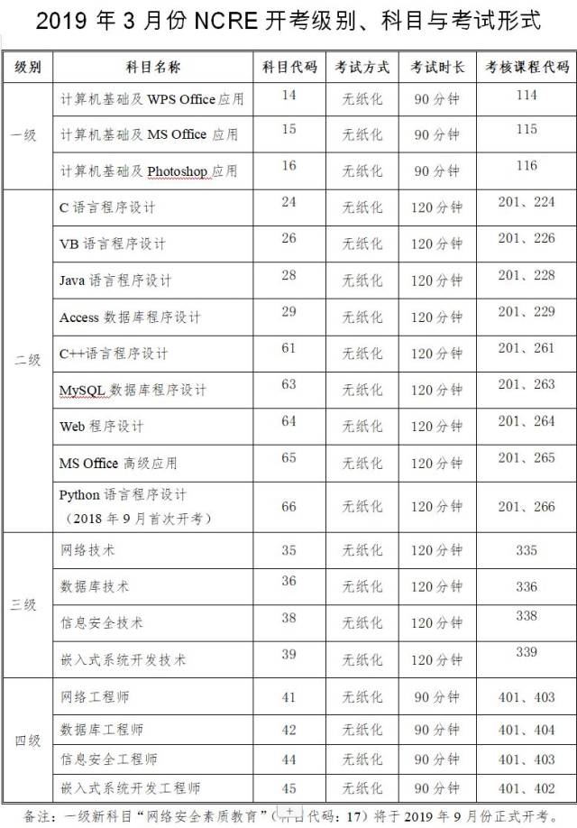 考证普及|你知道 ncre 和 cct 么 安徽省2019年3月份全国计算机等级