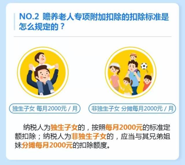 个税app申报,赡养老人专项扣除怎么申请?