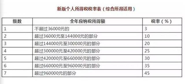 人口普查费扣多税_人口普查(2)