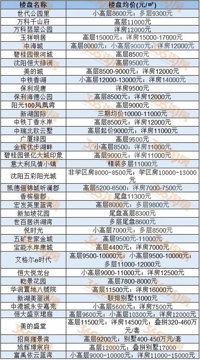 苏家屯区信息化网站建设哪家便宜 搜狐网