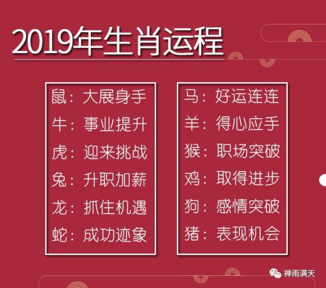 2019,是否时来运转?2019年十二生肖运程详解(完整版)