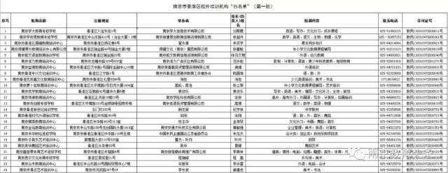凌晨排队、带上“全优”抢培训机构名额?!整治中这些机