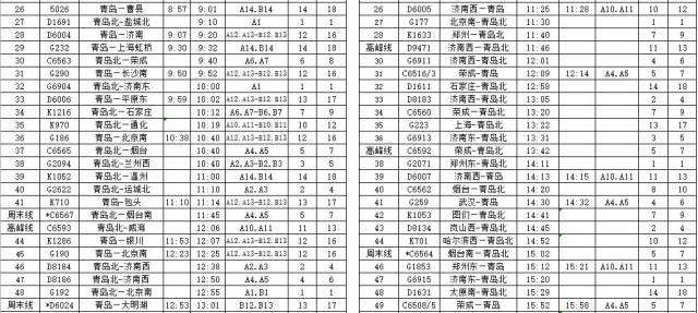 新列车运行图今天实行!这些路线有调整(附列车时刻表,春运订票时间表)