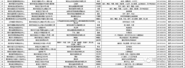 凌晨排队、带上“全优”抢培训机构名额?!整治中这些机