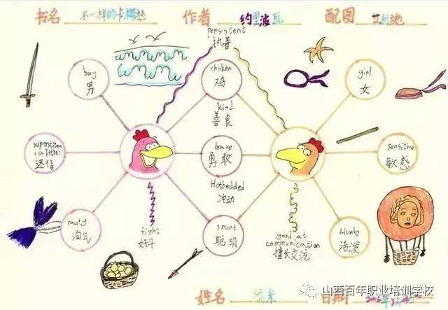 思维导图:高效家庭教育的助推器
