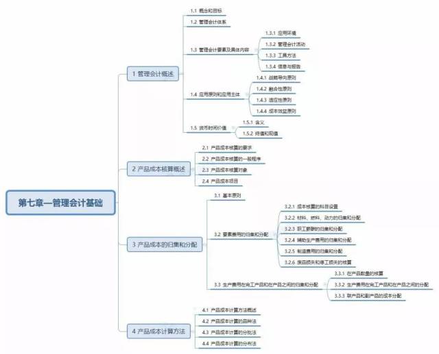 掌握对账与结账的方法(八)掌握错账更正的方法(九)掌握账务处理程序