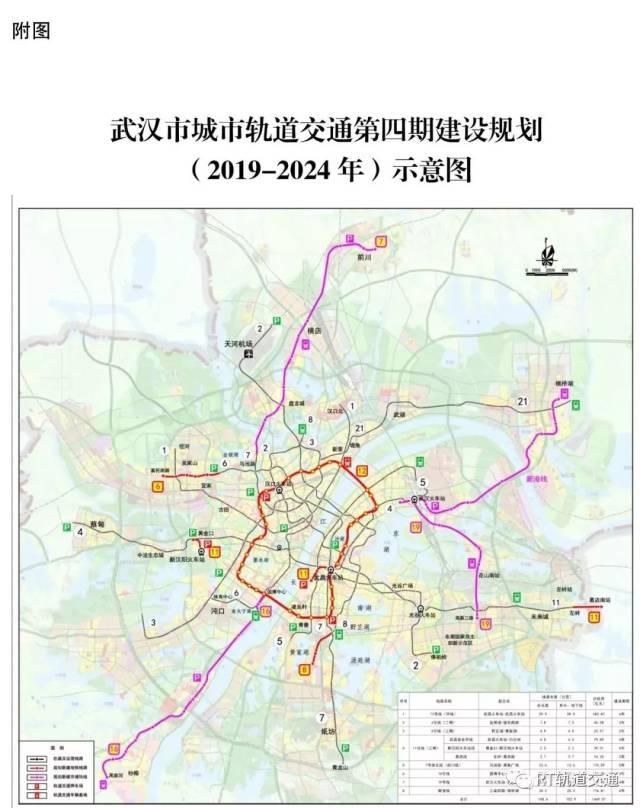 规划(2019-2025年) 国家发展改革委关于武汉市城市轨道交通第四期建设