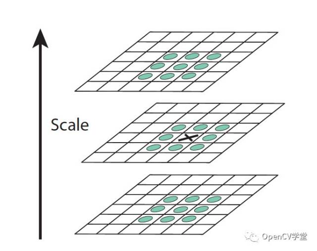 opencv sift特征算法详解与使用