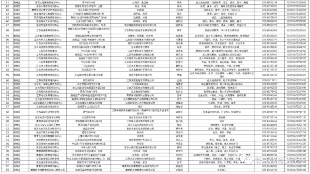 凌晨排队、带上“全优”抢培训机构名额?!整治中这些机