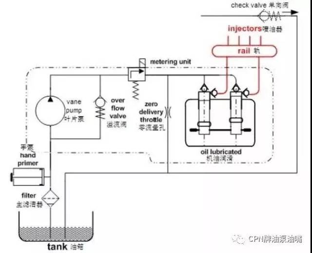 轻型卡车和乘用车配套的高压共轨系统crs的系统结构及