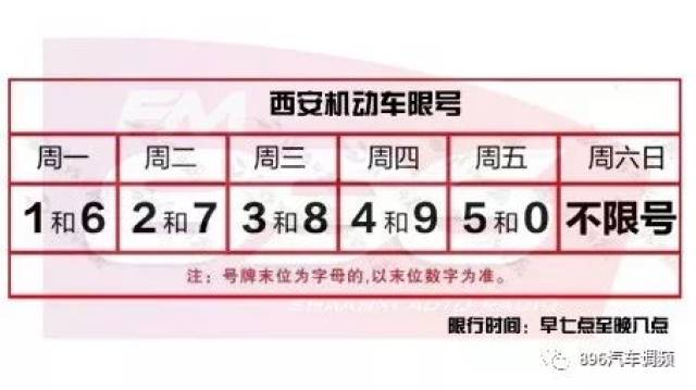 西安明天限行1和6!幼儿园,小学恢复上课