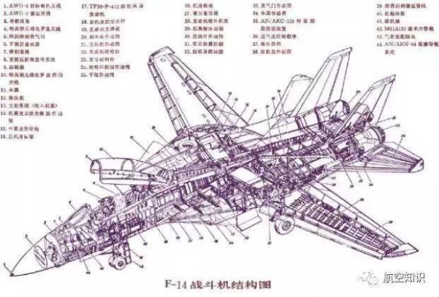 扒一扒美国喷气式战斗机家族