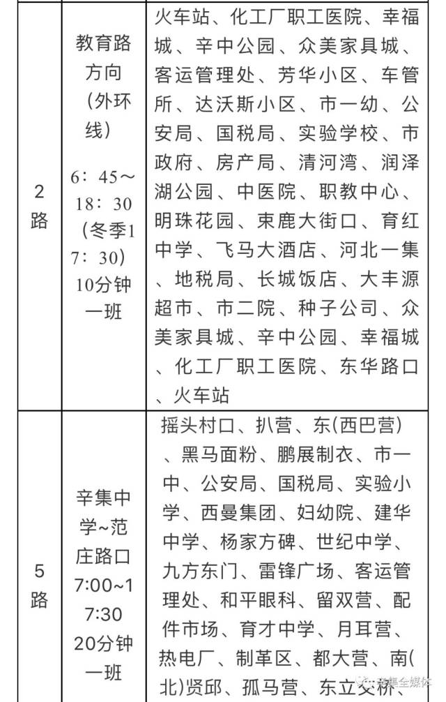 就在昨天(1月5日), 大辛集的8路公交车已经开始试运营了, 全国铁路也