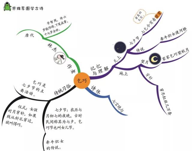 除了学古诗词,连拓展游戏,思维导图全都搞定