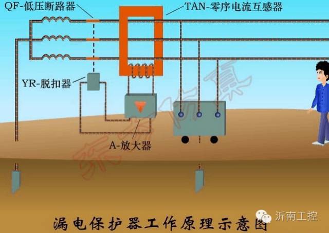 漏电保护器的结构和工作原理详细说明