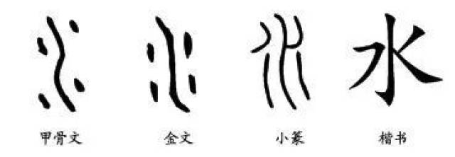 a 象形字