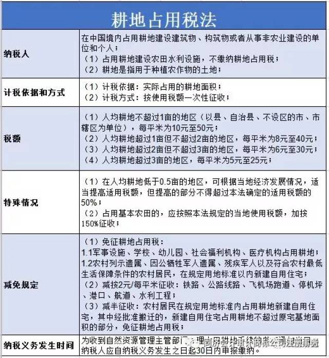 土地注册公司需要缴纳哪些税