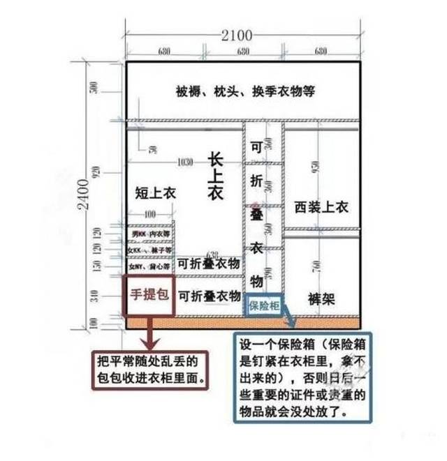 定制衣柜多数会被坑,5大防坑技巧和4大衣柜设计图纸,拿走不谢!