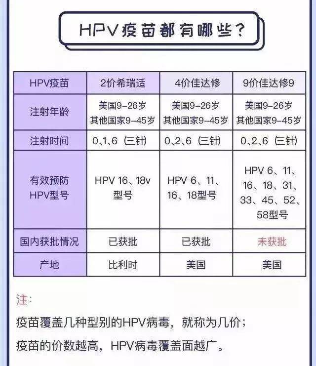 合肥九价宫颈癌疫苗来了!附接种门诊分布