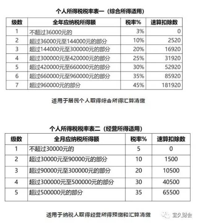 股息,红利所得,财产租赁所得,财产转让所得和偶然所得,适用比例税率