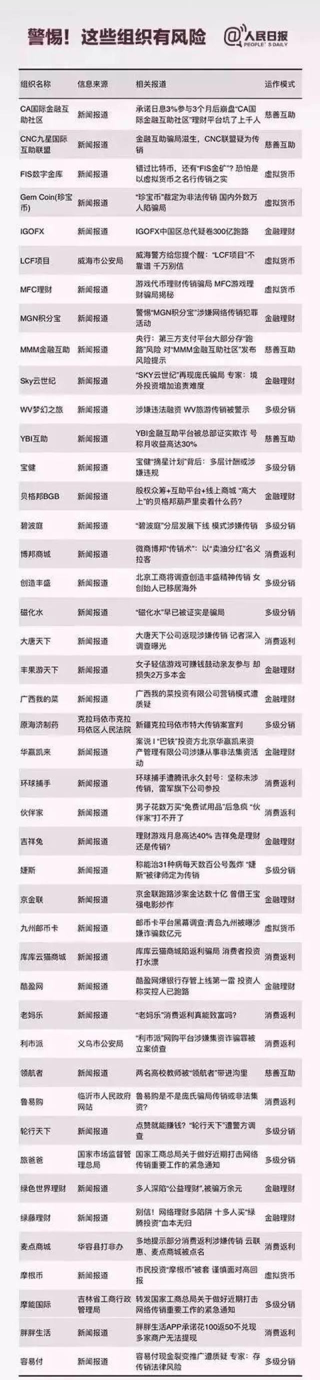 公安局发布全国最新传销名单这些名字你必须知道