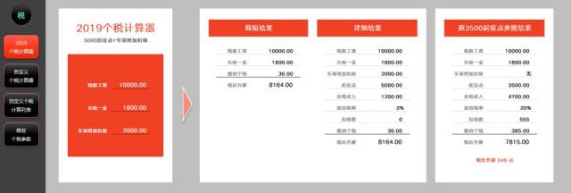 2019工资个税计算Excel公式模板来啦(自动生成