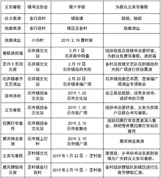 2019洛阳春节庙会,灯会大汇总!