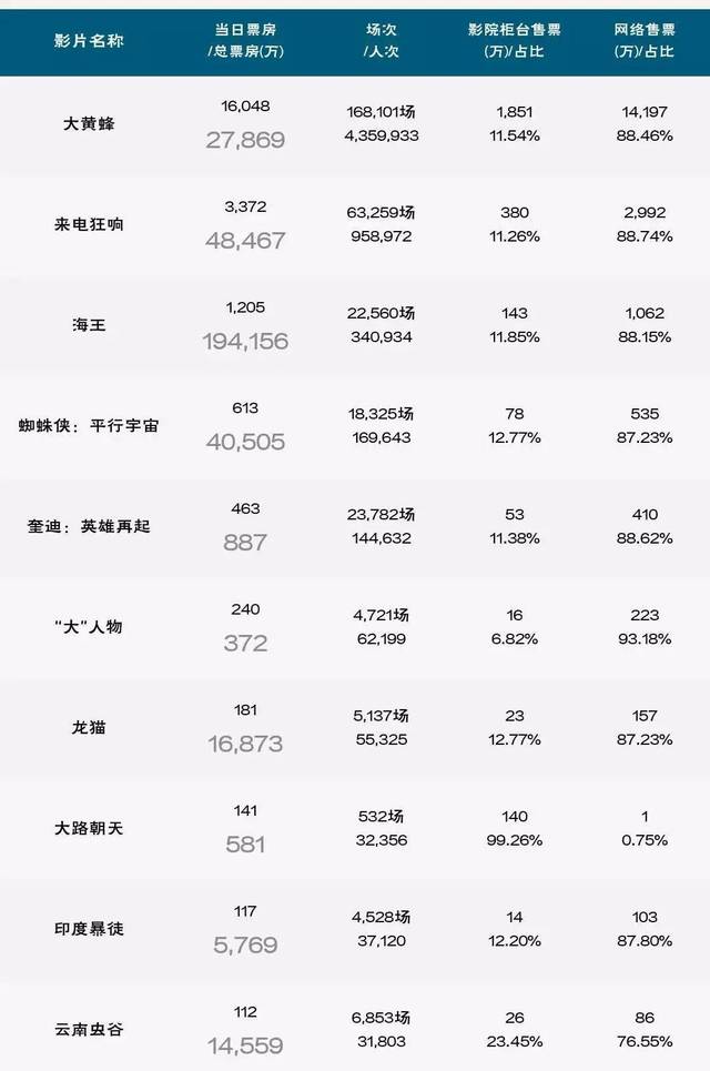 1.7新闻:故宫淘宝系列彩妆全线停产;小米战股tcl发力大家电业务