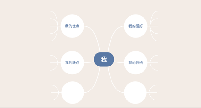 用思维导图进行一次自我介绍