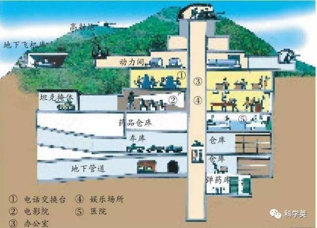 炮台的外观 △ 马奇诺防线内部 呢!) 所以大家