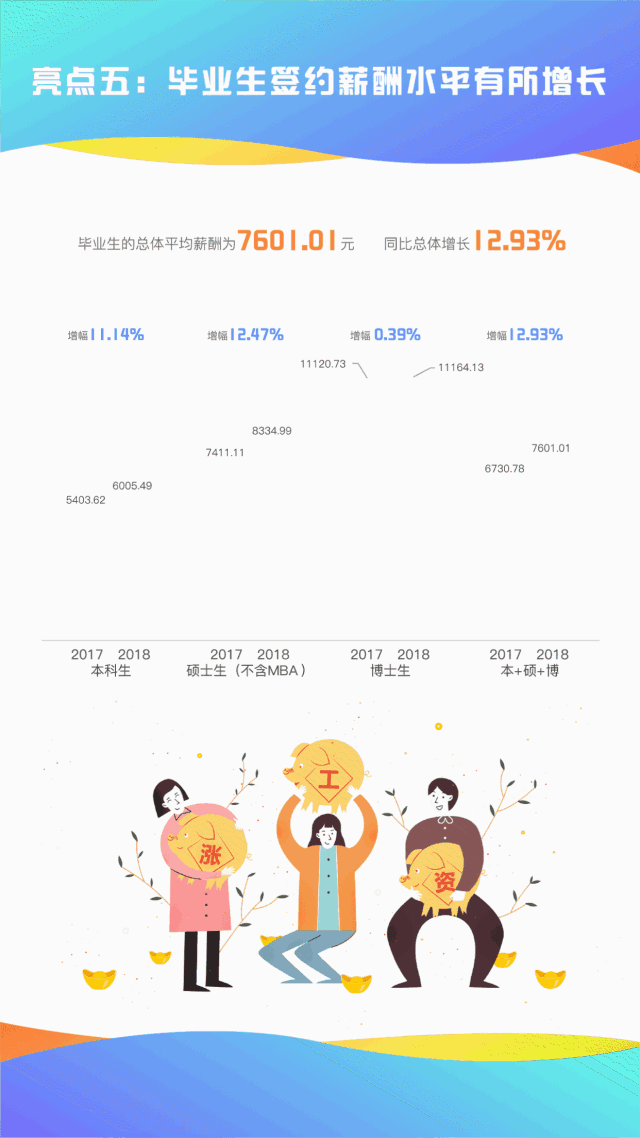 年度报告》 也火热出炉啦~~ 下面,请跟随小编的脚步 通过六大亮点动图