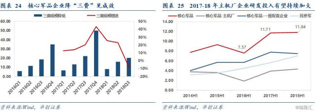 风劲弓鸣势待发,军工板块或是估值扩张行情之锚