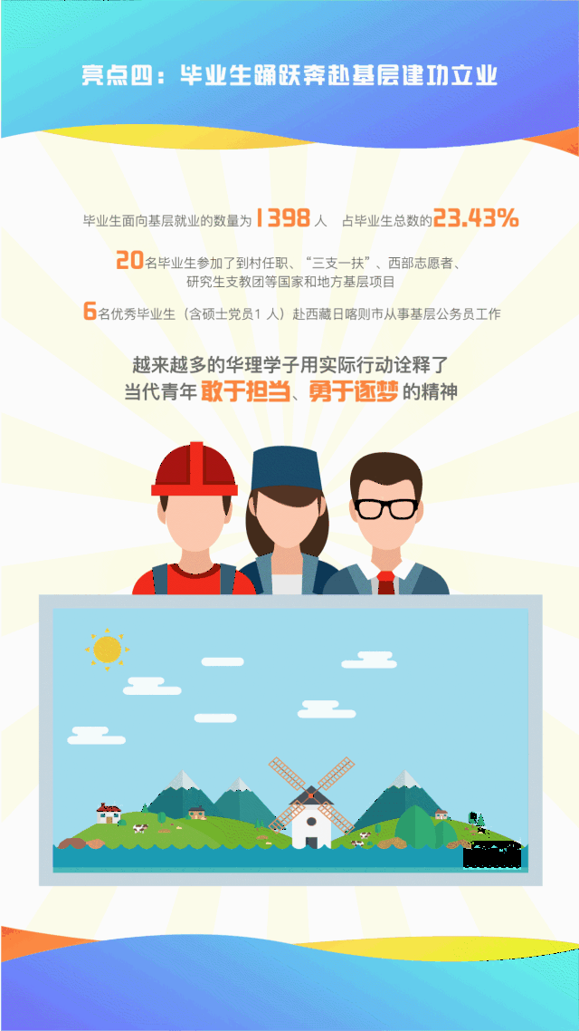 年度报告》 也火热出炉啦~~ 下面,请跟随小编的脚步 通过六大亮点动图