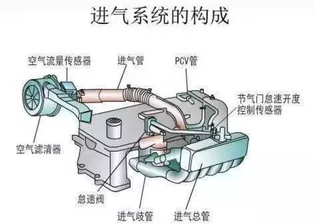 大势所趋的涡轮增压与传统自然吸气都有哪些区别