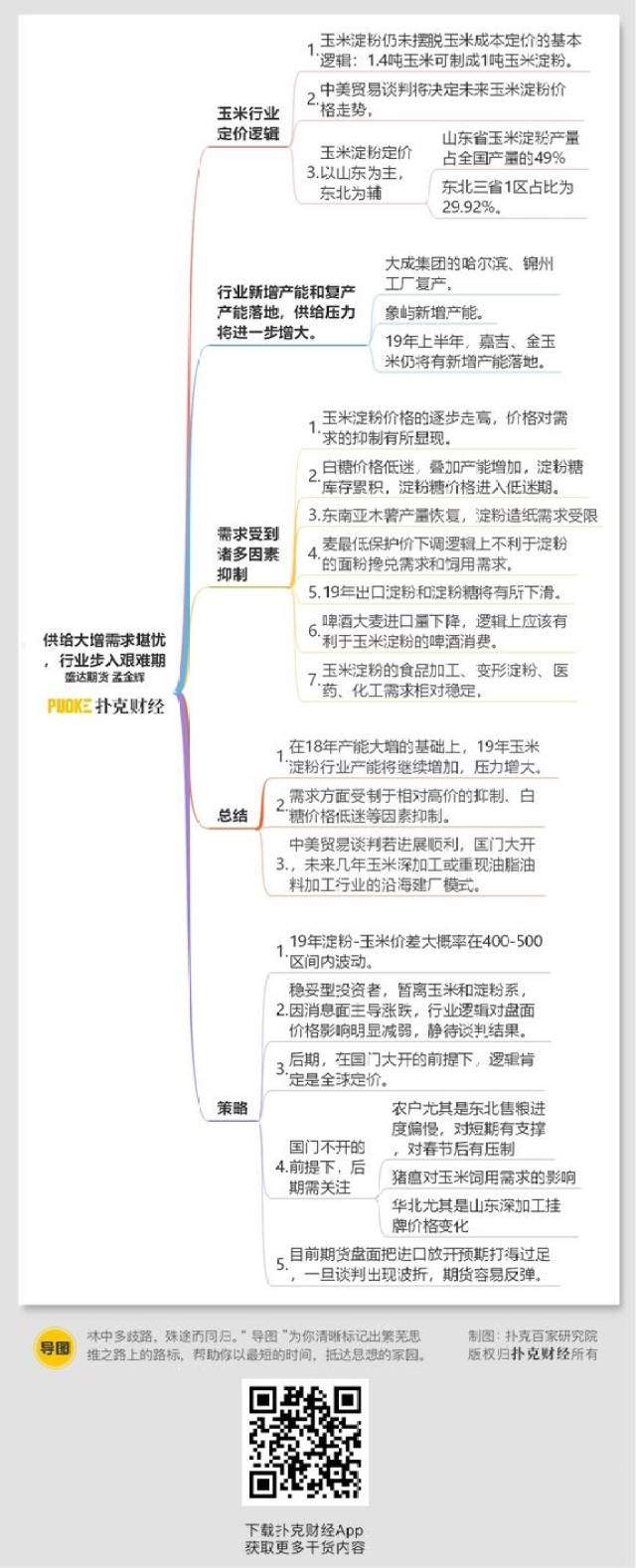 一图一文:玉米供给大增需求堪忧,行业步入艰难期(思维