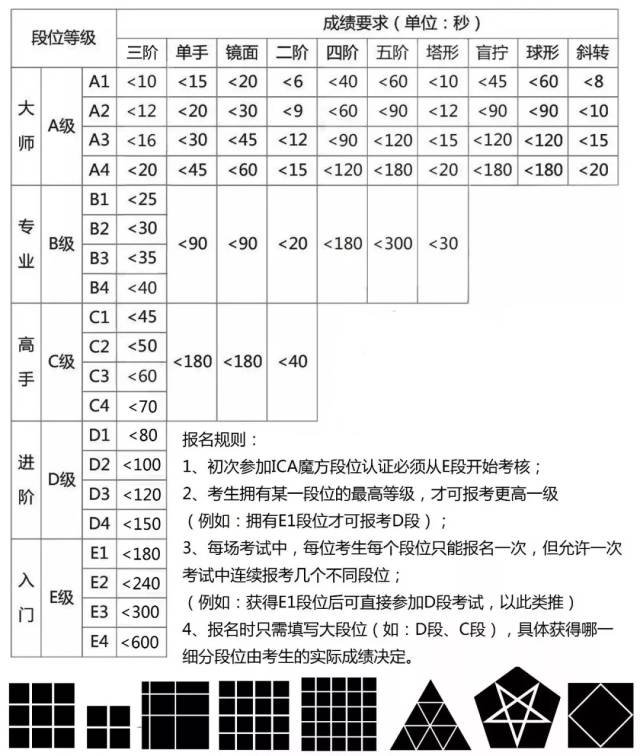 阳泉市首场ica国际魔方段位考试将于2019年1月20日举行