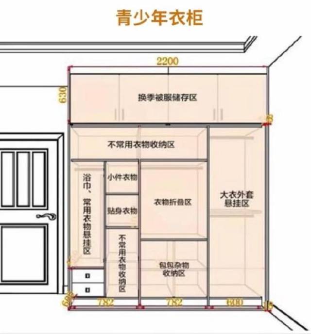 装修衣柜怎么打资深设计师总结衣柜科学布局尺寸收藏过万