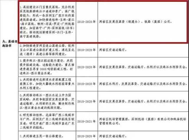 柳 广 铁 路(柳州-岑溪-罗定-广州)