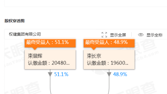 权健老总束昱辉之子束长京,当年居然在权健公司办婚礼,豪车扎堆