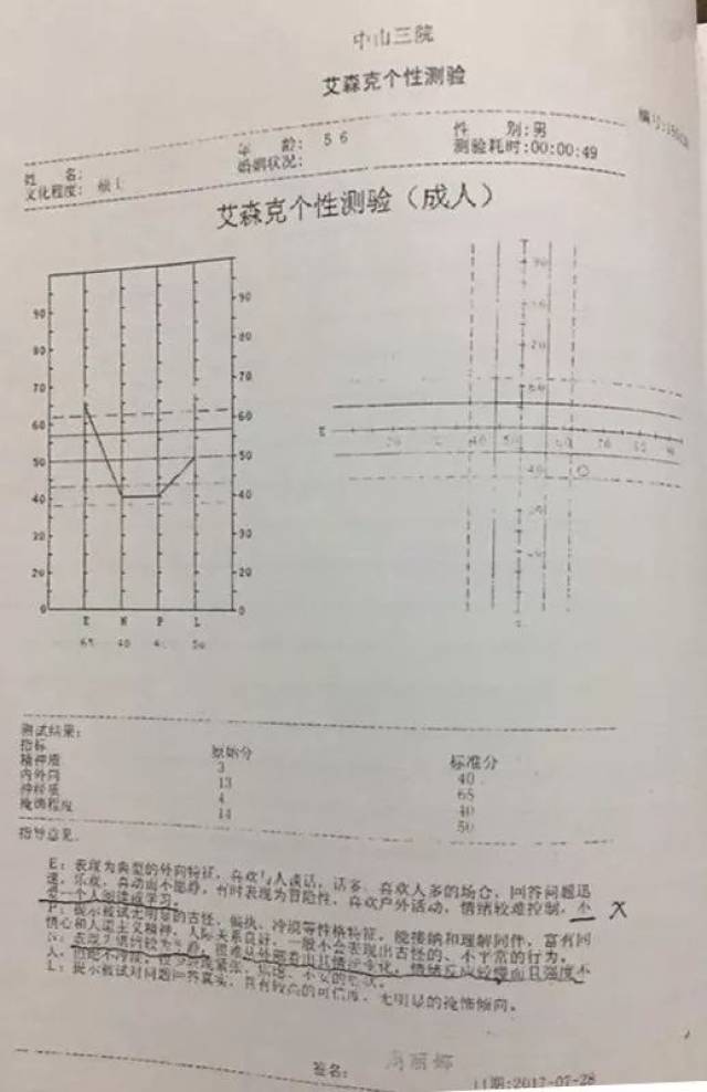 医院出具的"艾森克个性测验(成人)表"