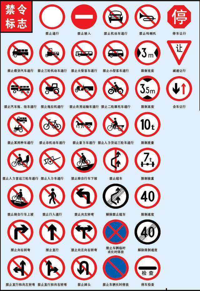 警告标志:警告车辆与行人注意 禁令标志:禁止和限制车辆与行人 指示