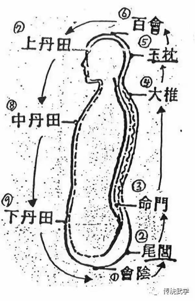 首次公开气沉丹田的秘密!