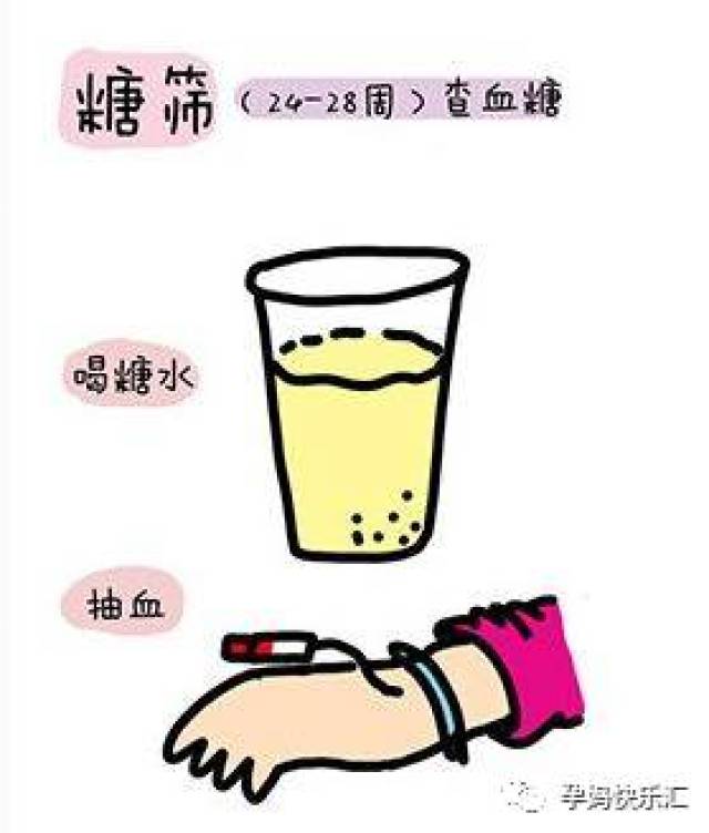 孕妈必知：妊娠期糖尿病的防治！