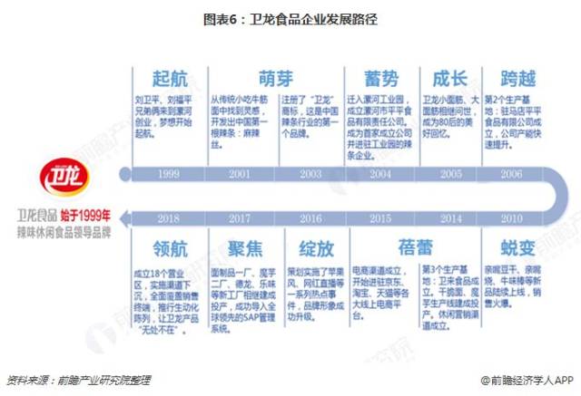 行业资讯|卫龙食品喜提辣条行业一哥