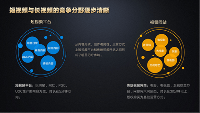 怎么将短视频营销推广