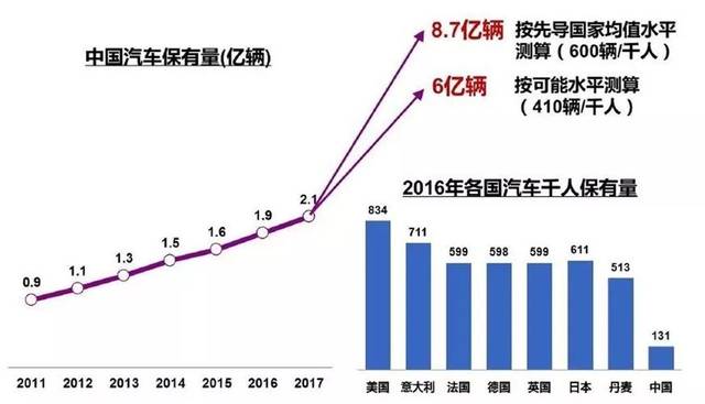 汽车经销商生存艰难，如何转型盈利？