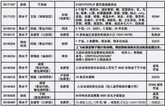妻子大连海关科级丈夫睡14名