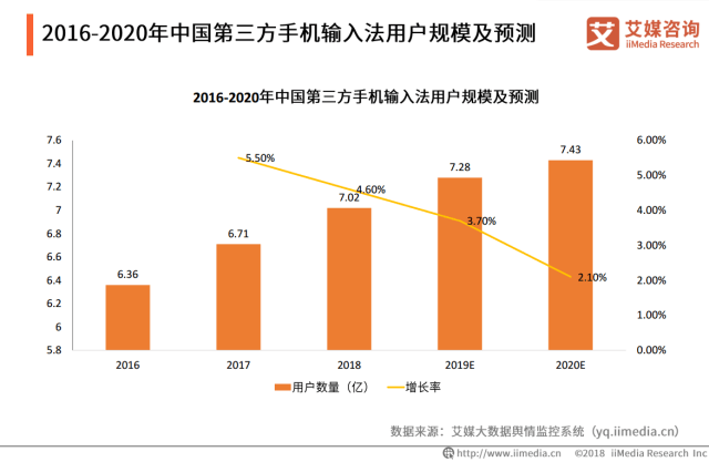 2018-2019中国第三方手机输入法市场监测报告